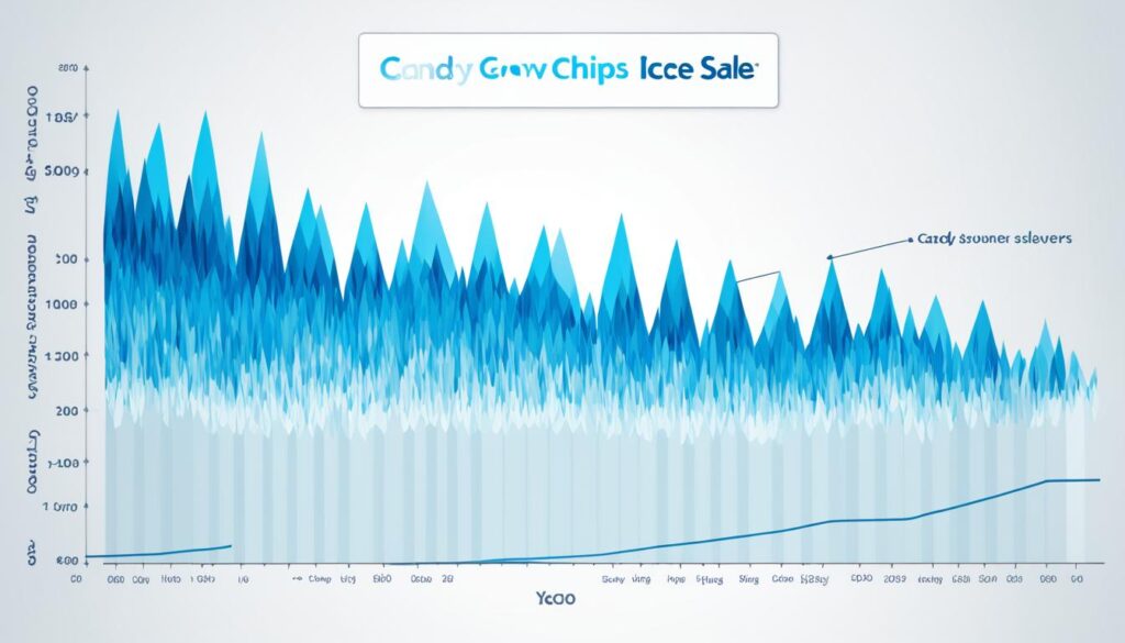 Ice Chips Annual Sales Growth Ice Chips Annual Sales Growth