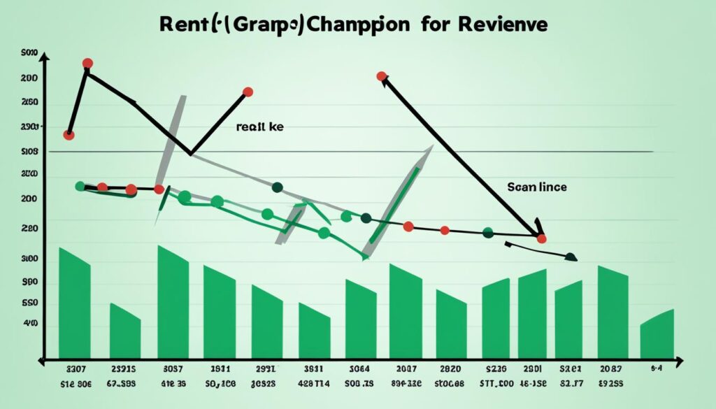 Rent Like a Champion Revenue Growth