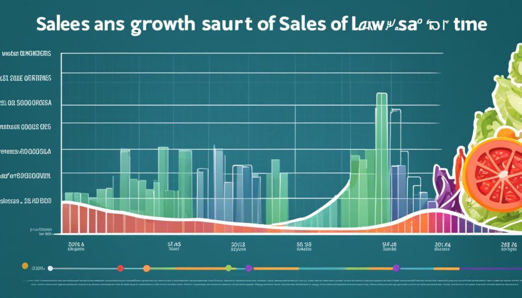 Slawsa Market Analysis