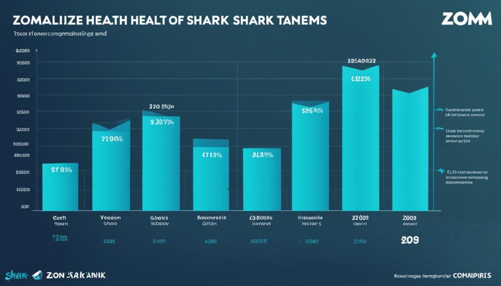 Zomm Shark Tank financials
